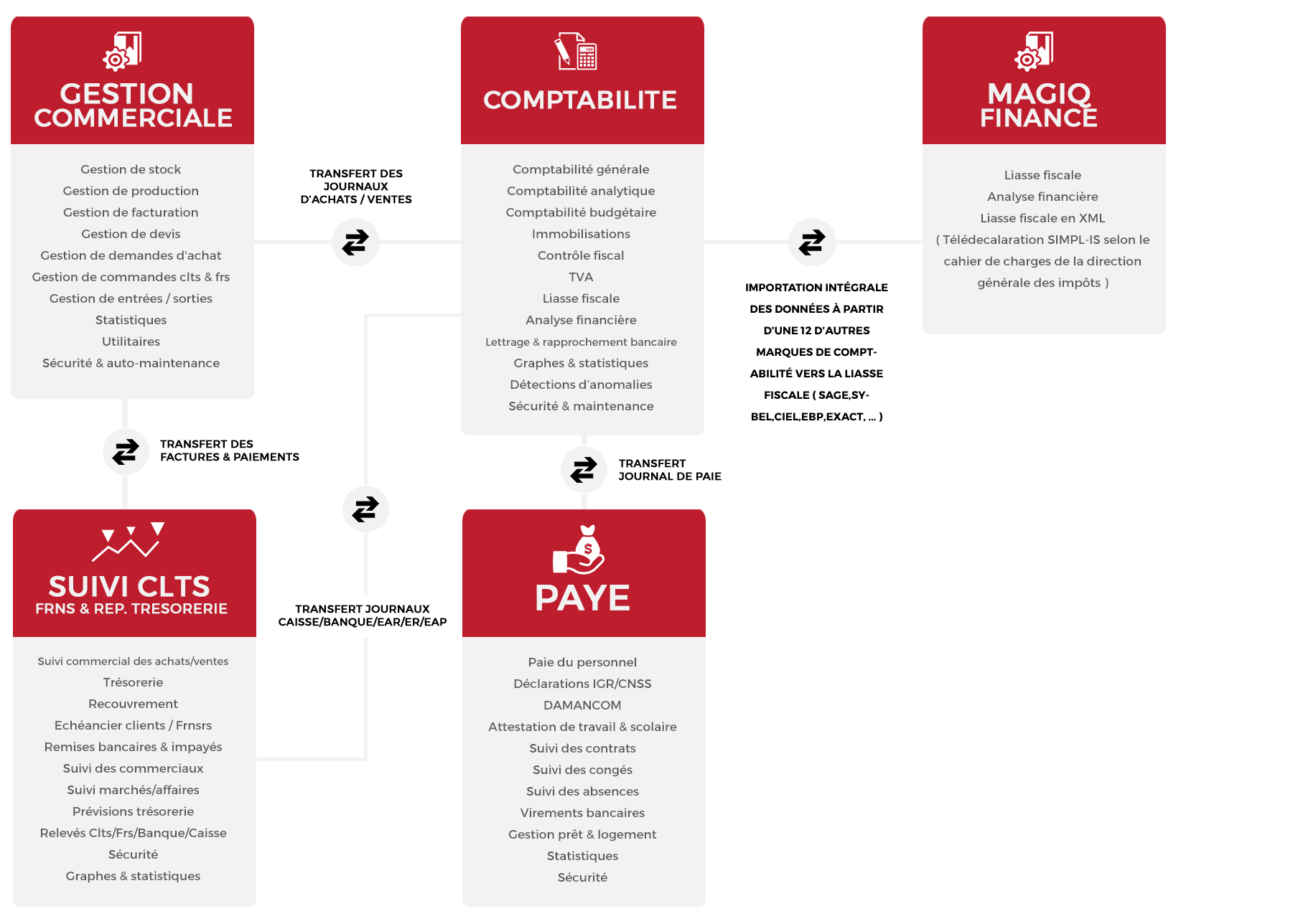 LE SYSTEME INTÉGRÉ AL-BARAKA